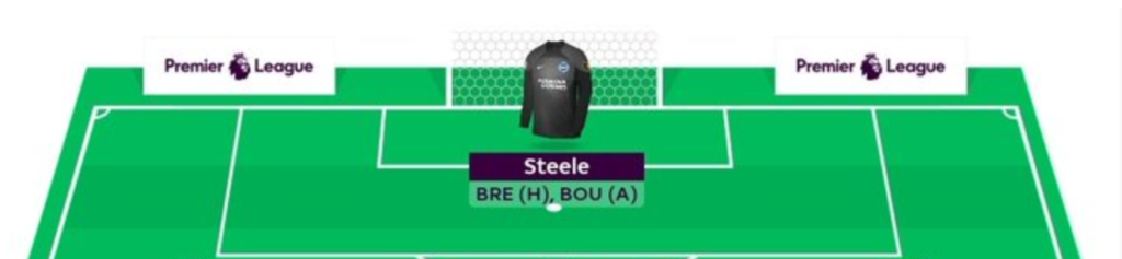 FPL DGW29 Scout Picks- Goalkeeper