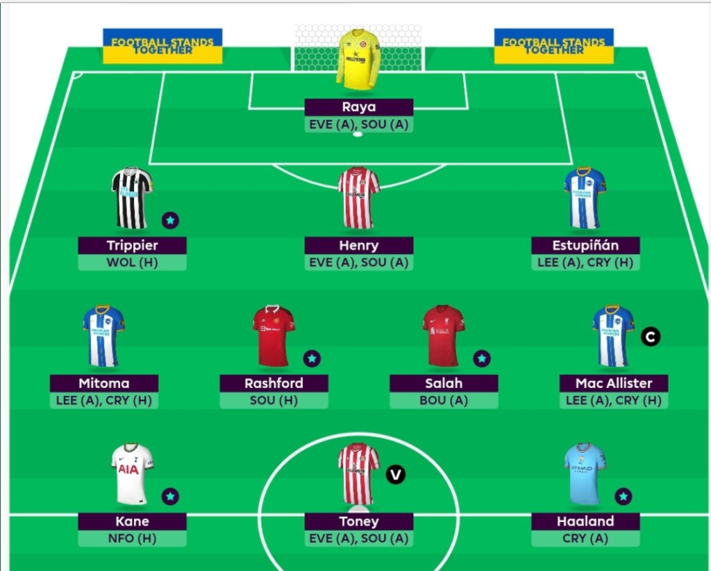 Full FPL GW27 Scout Picks Team