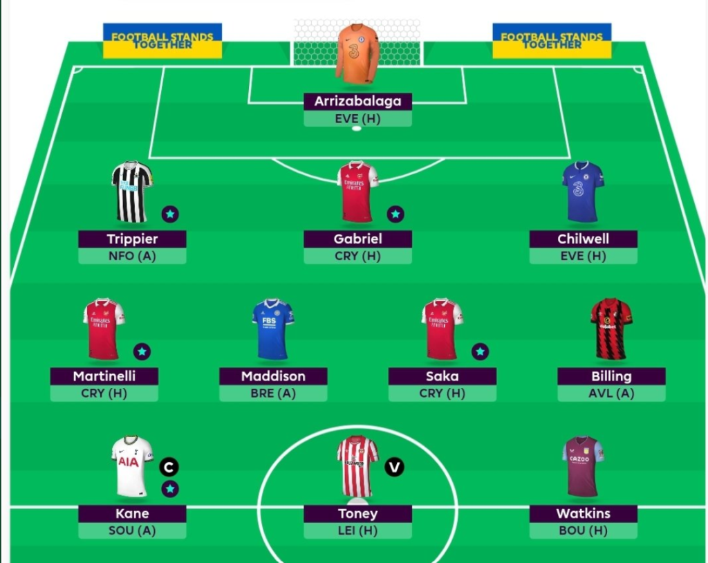 Full FPL GW28 Scout Picks Team