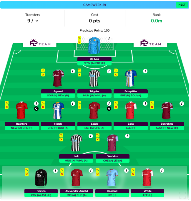FPL GW29 Wildcard Draft 2 