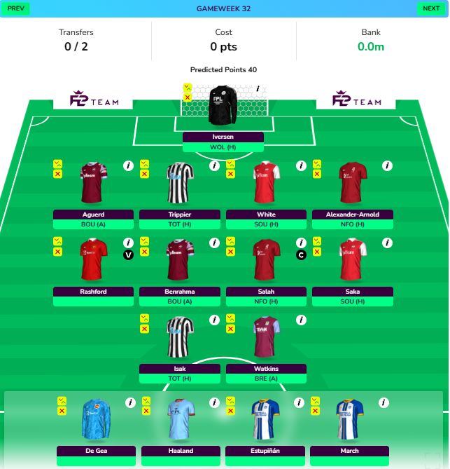 FPL GW29 Wildcard Draft projection in GW32 