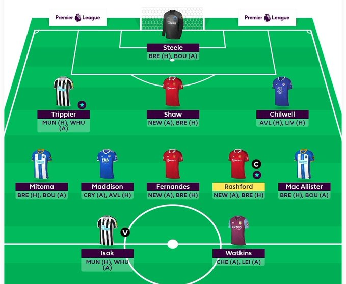 Full FPL DGW29 Scout Picks Team
