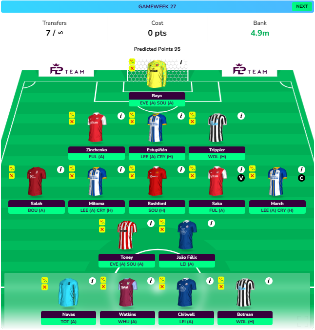 FPL GW27 Wildcard Draft 1 with Salah 