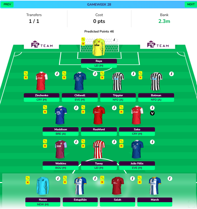FPL GW27 Wildcard Draft projection for FPL GW28
