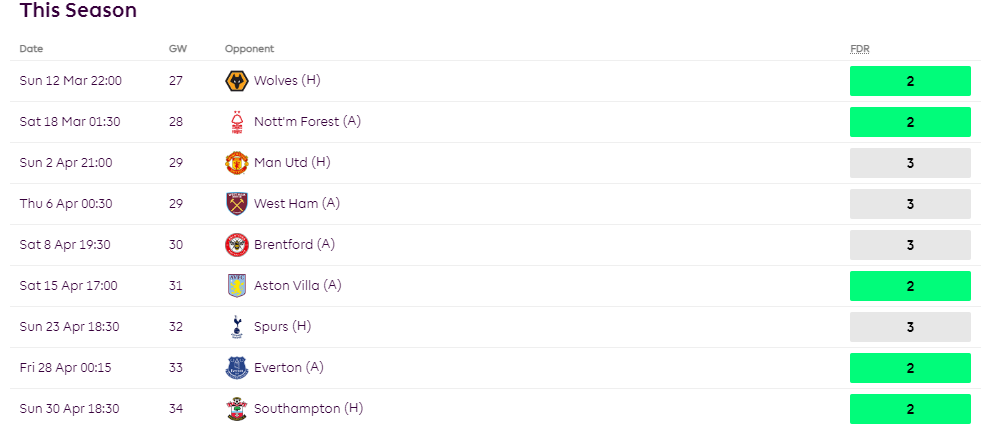 Newcastle fixtures from FPL GW27 to FPL GW34