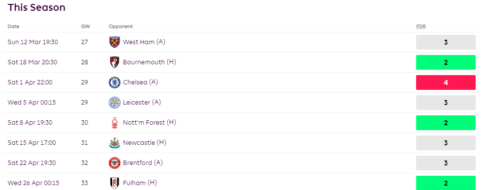 Aston Villa fixtures from FPL GW27 to FPL GW33