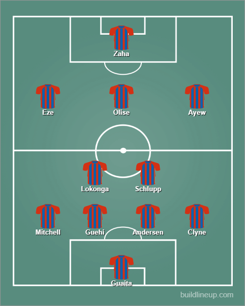 Crystal Palace GW27 Predicted Lineup: