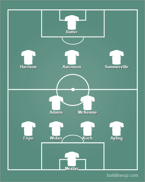 Leeds United GW27 Predicted Lineup