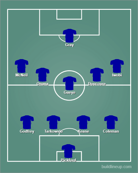 Everton GW27 Predicted Lineup: