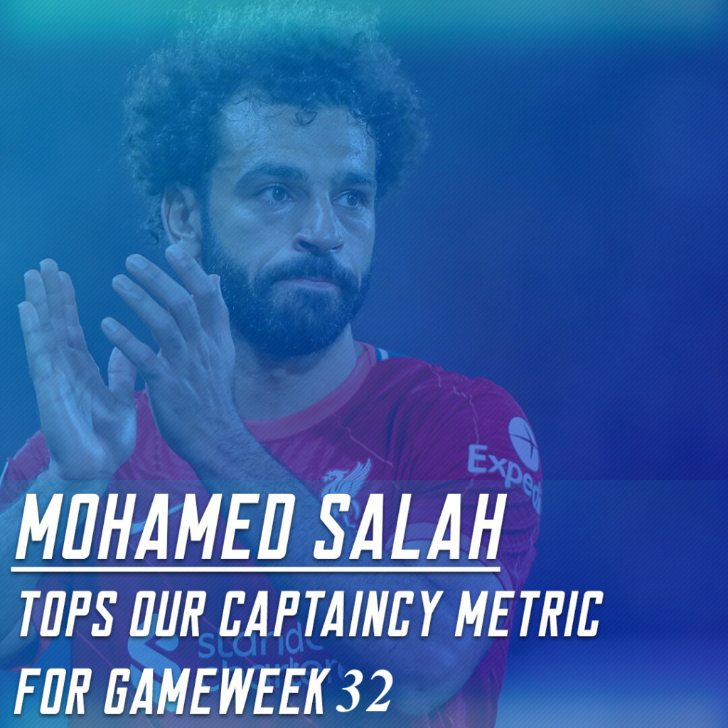 Mohammed Salah, tops the table with a CRF value of 7 and becomes the best captaincy choice amongst our FPL Gameweek 32 Captain Picks based on our captaincy metrics