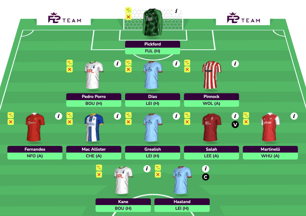 Full FPL GW31 Scout Picks Team