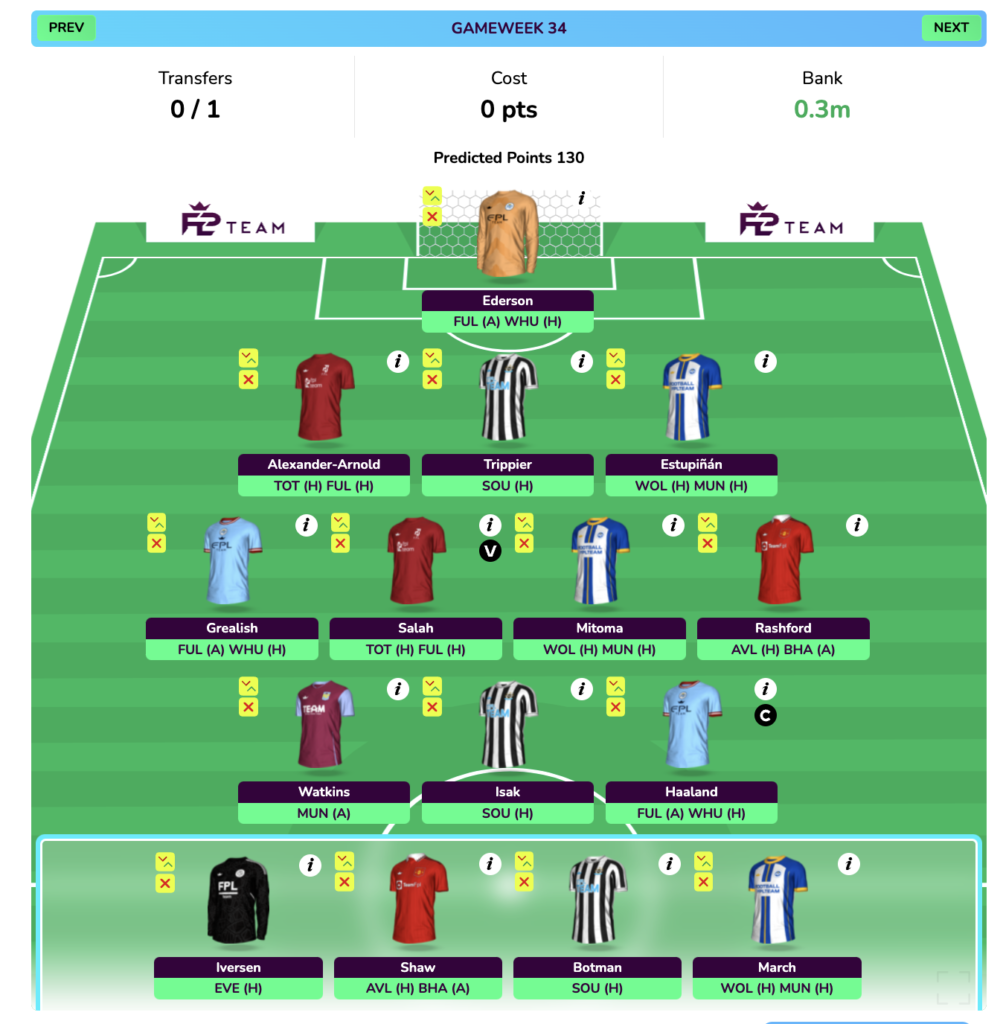 How the FPL GW33 Wildcard Draft will look in FPL DGW34