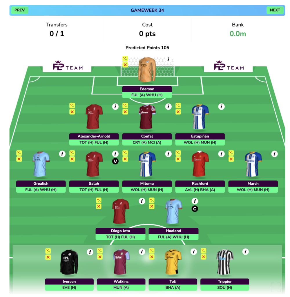 How the FPL GW33 Wildcard Draft will look in FPL DGW34
