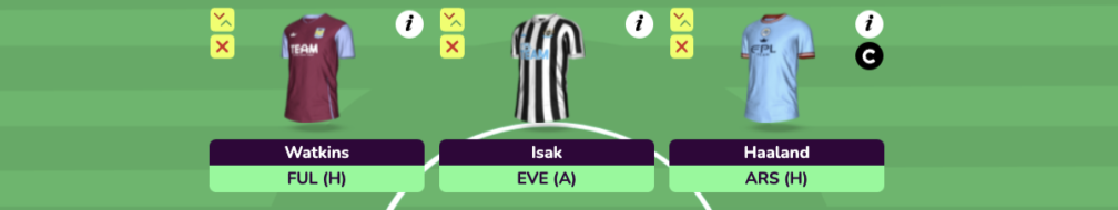 FPL GW33 Scout Picks- Forwards