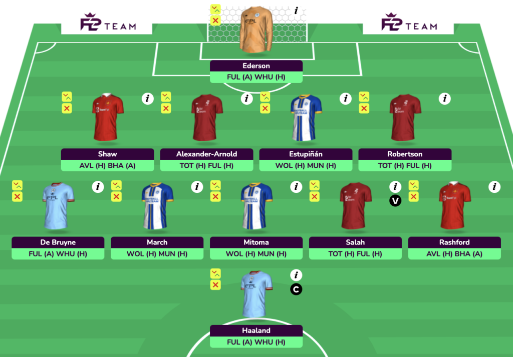 FPL GW34 Free Hit Draft 1