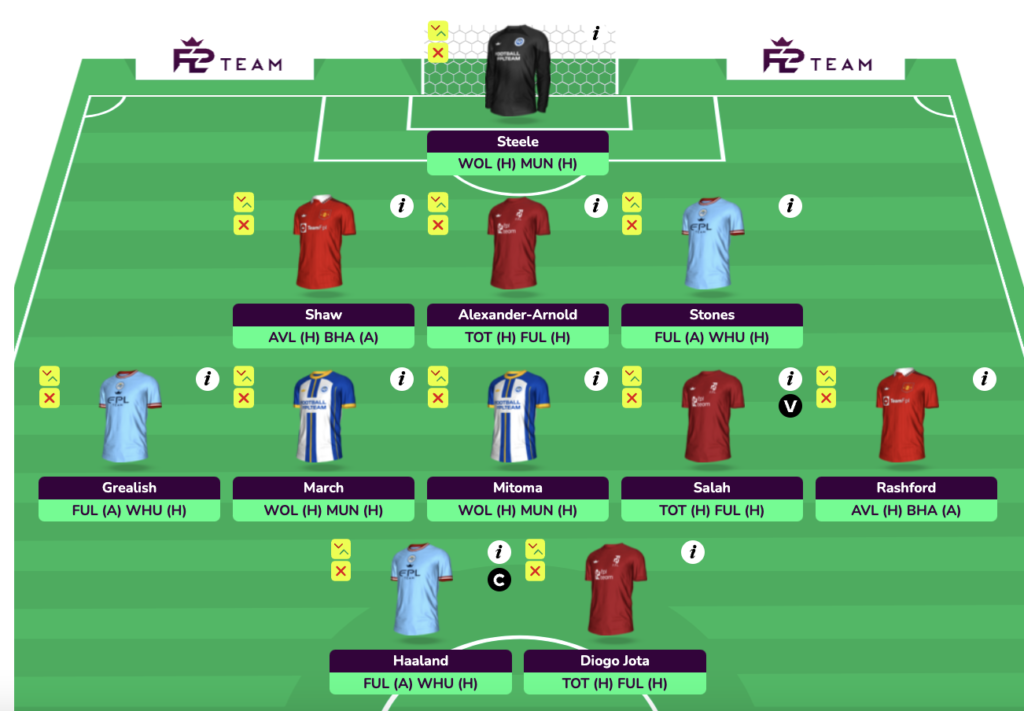FPL GW34 Free Hit Draft 2
