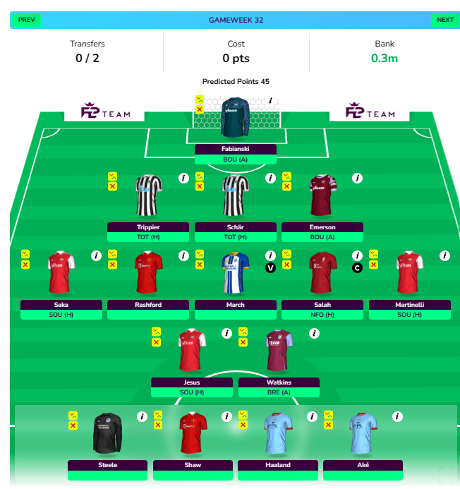 FPL GW30 Wildcard Draft Projection in GW32