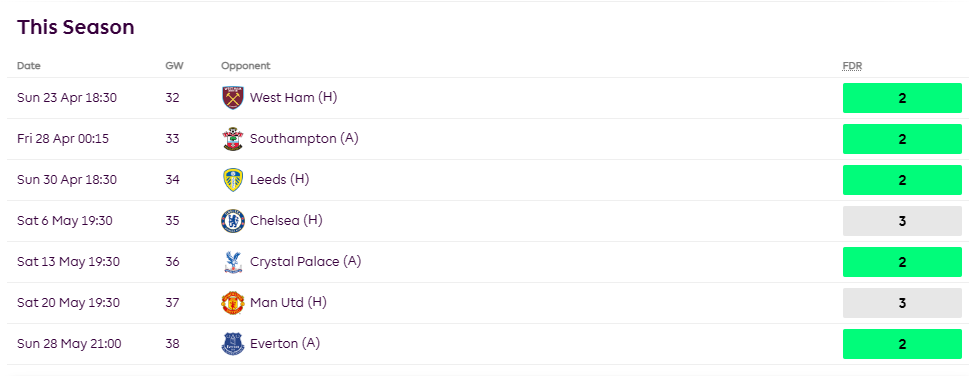 Bournemouth Fixtures from FPL GW32 to FPL GW38