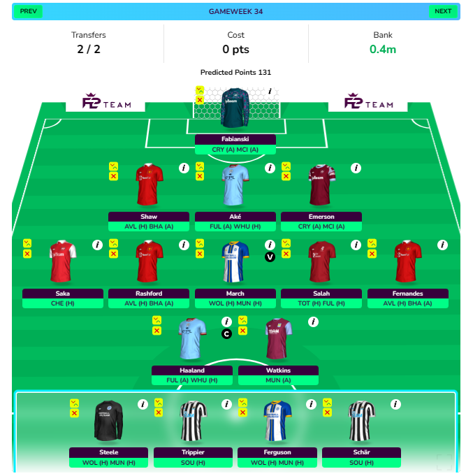 FPL GW30 Wildcard Draft 1 projection in DGW34