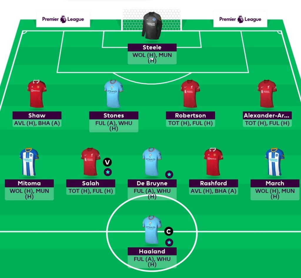 FPL GW34 Scout Picks Team