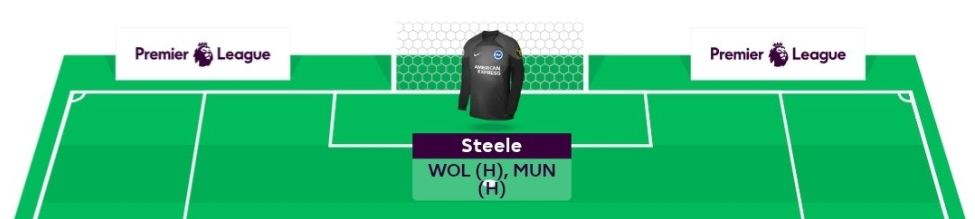 FPL GW34 Scout Picks Goalkeeper- Steele
