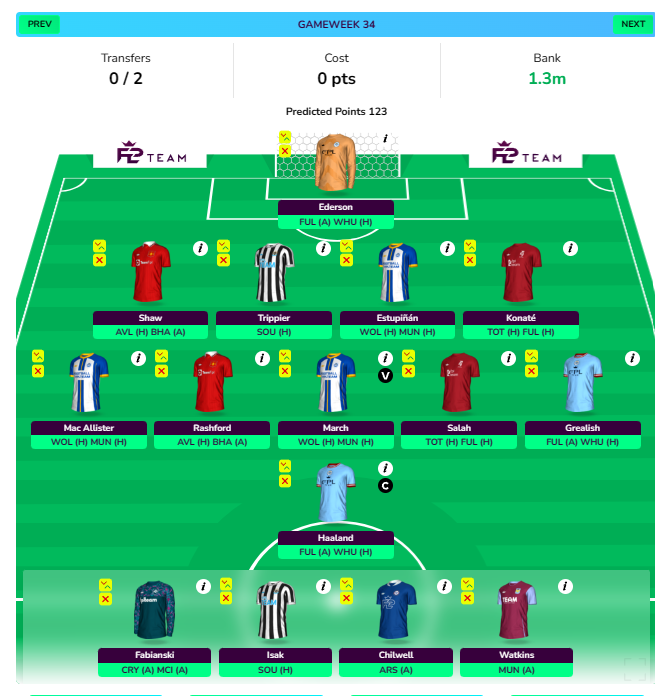 FPL GW30 Wildcard Draft projection in DGW34