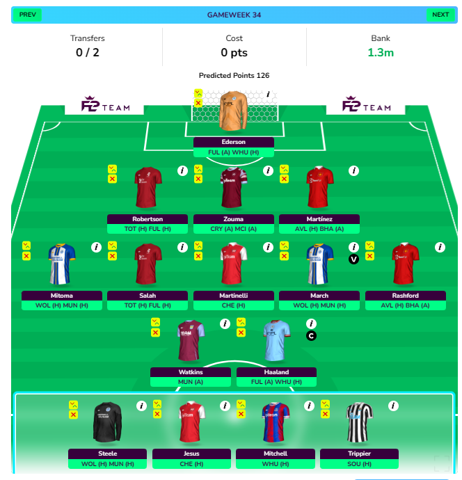 FPL GW31 Wildcard Draft 1 Projection in DGW34
