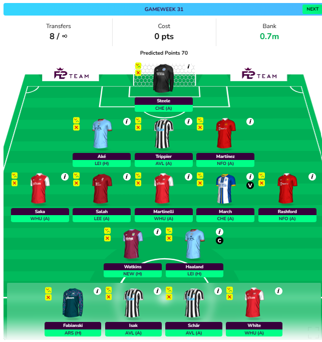 FPL GW31 Wildcard Draft 2