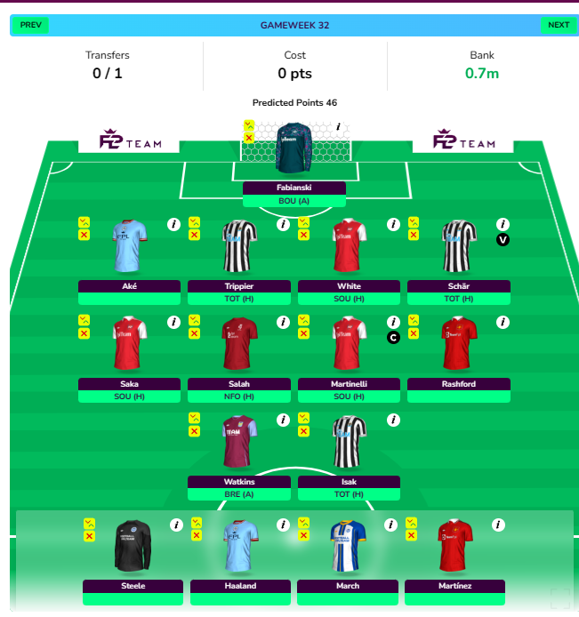 FPL GW31 Wildcard Draft 2 projection in BGW32 
