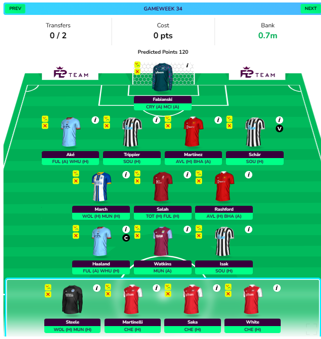 FPL GW31 Wildcard Draft 2 projection in DGW34