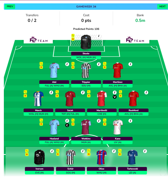 FPL GW30 Wildcard Draft 3 projection in DGW34
