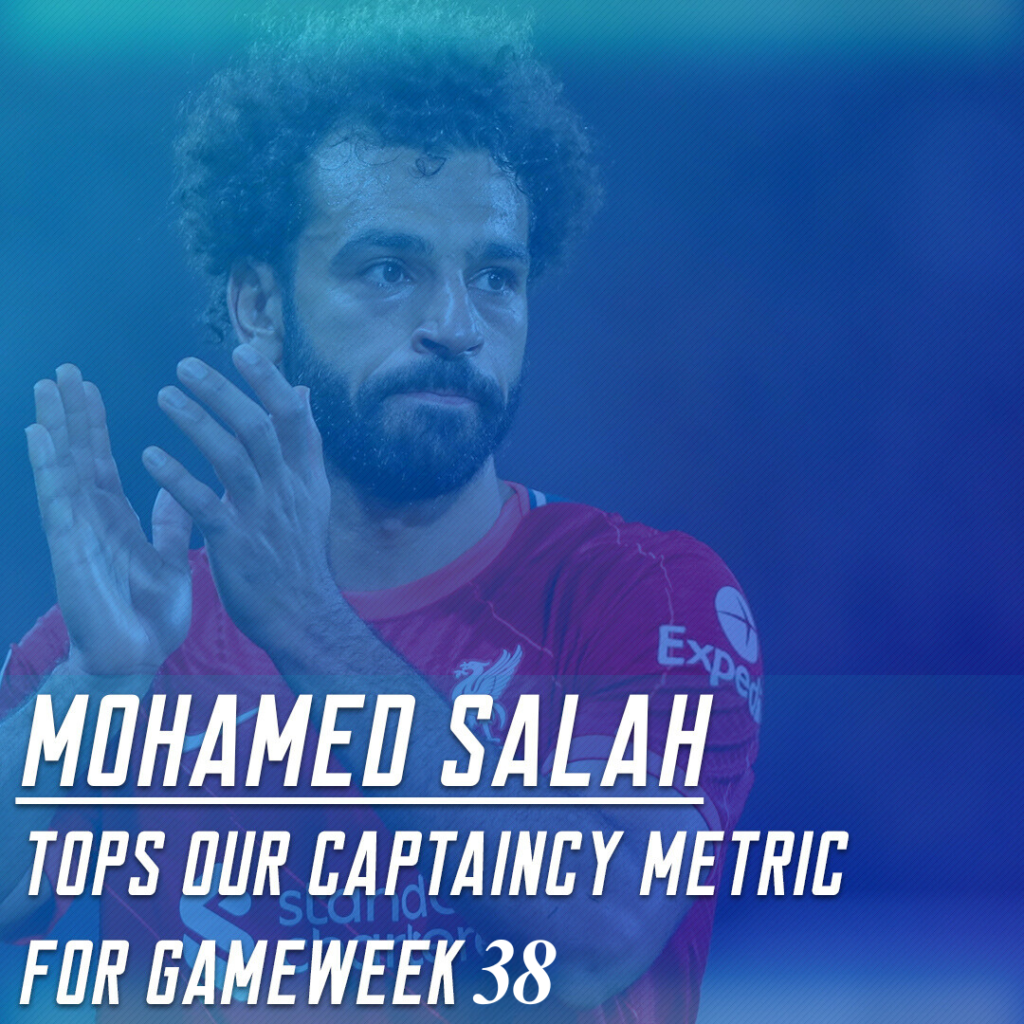 Salah tops the FPL GW38 Captaincy Metrics becoming the best captaincy choice according to our model 