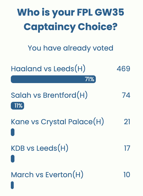 FPL GW35 Captaincy poll