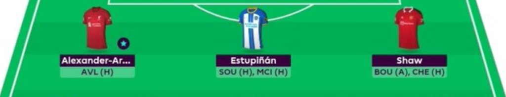 FPL GW37 Scout Picks- Defenders