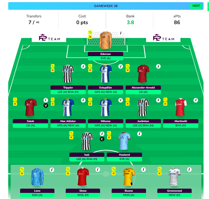FPL GW36 Free Hit Draft 2