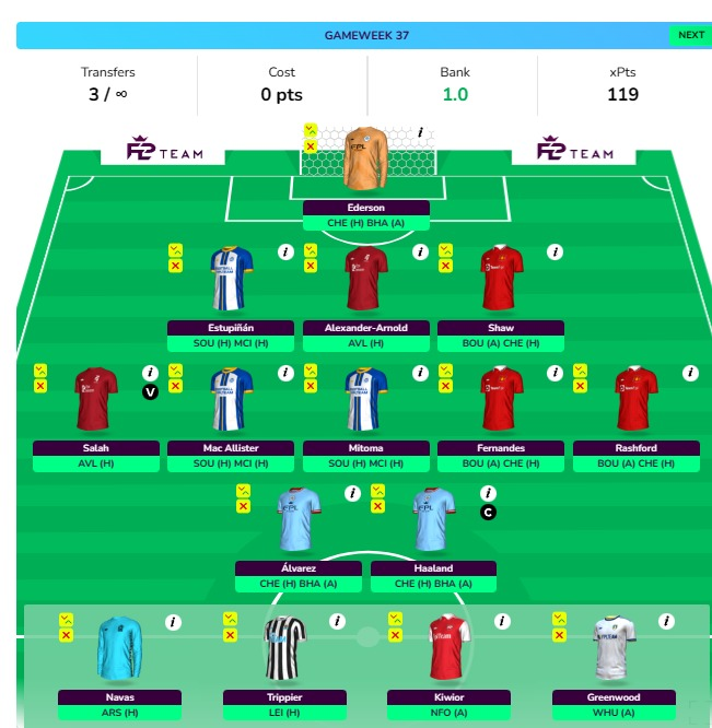 FPL GW37 Free Hit Drafts