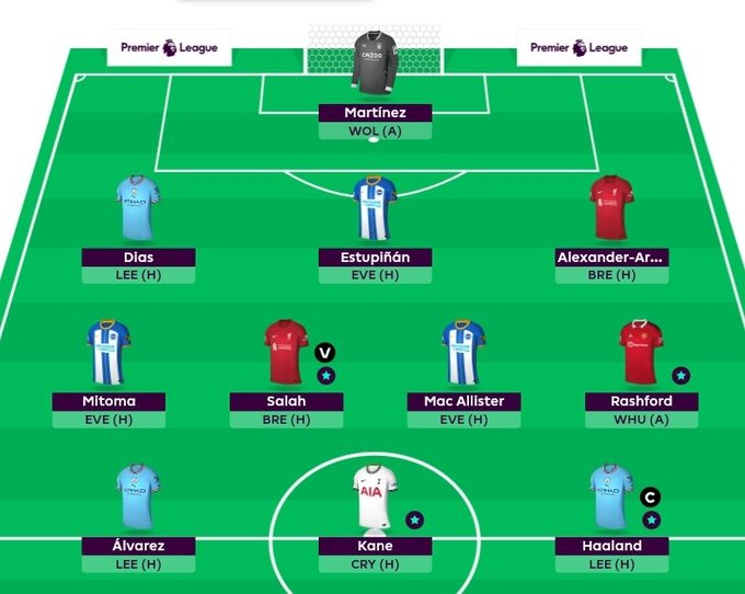 Full FPL GW35 Scout Picks Team