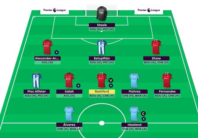 Full FPL GW37 Scout Picks Team