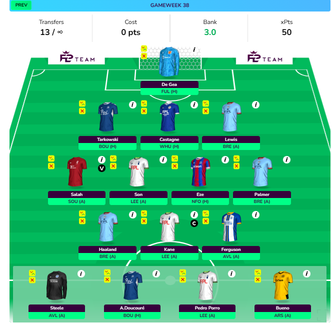 FPL GW38 Free Hit Draft 3