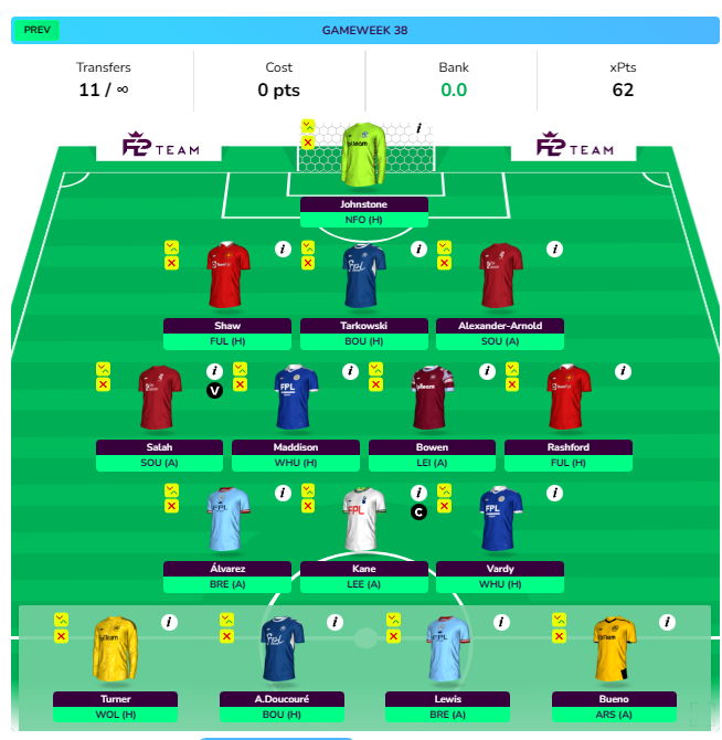 FPL GW38 Free Hit Draft 1