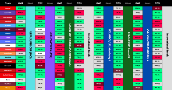 2023/24 FPL Season Schedule: Key Dates, Information & Timeline