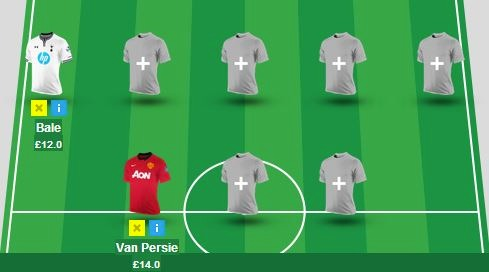 FPL Screenshot from the 2013/14 season in which Robin Van Perise was priced at 14.0 Million and Bale was priced at 12.0 Million 