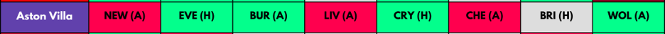 Aston Villa FPL Fixtures from GW1-GW8