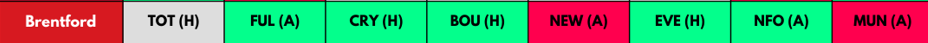 Brentford FPL Fixtures from GW1-GW8