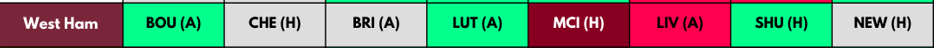 West Ham FPL Fixtures from GW1-GW8
