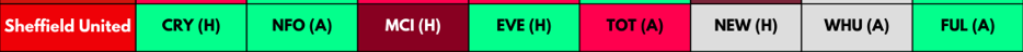 Sheffield United FPL Fixtures from GW1-GW8