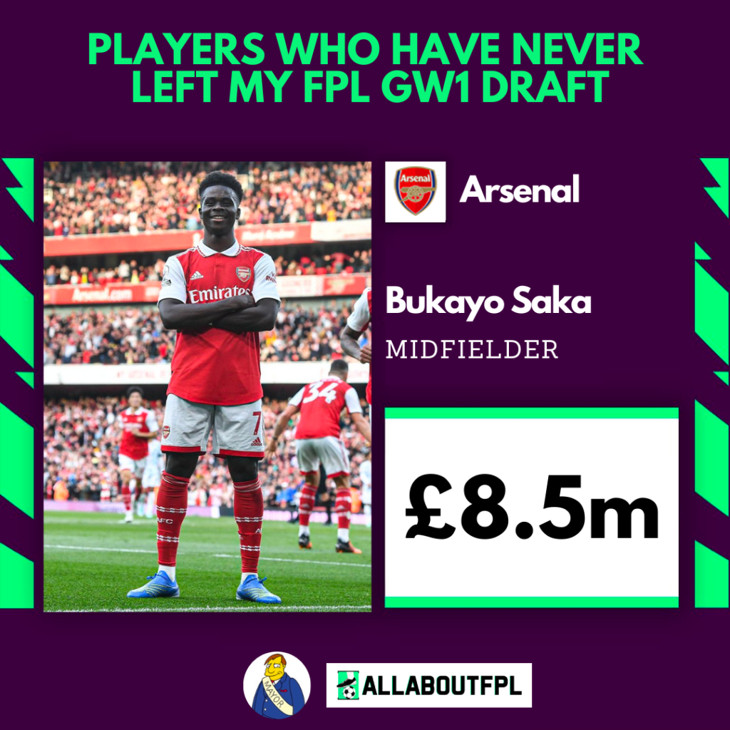 Players Who Have Never Left My FPL GW1 Draft - Saka