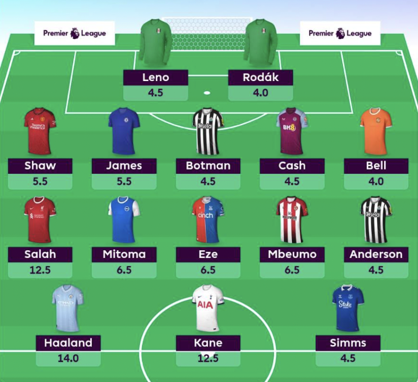2023/24 FPL Season: FPL GW1 Draft 3
