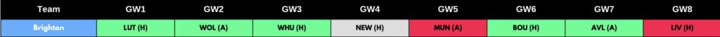 Brighton FPL GW1 to GW8 Fixtures