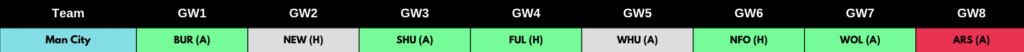 Man City FPL GW1 to GW8 Fixtures